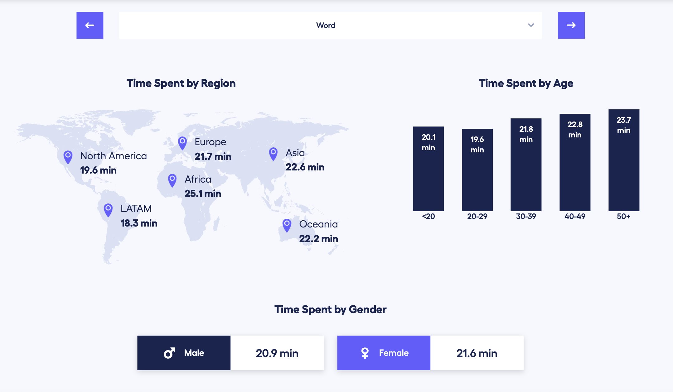 Who Plays Word Games? Mobile games index 2026 word games most popular and demographics. What are word games? 